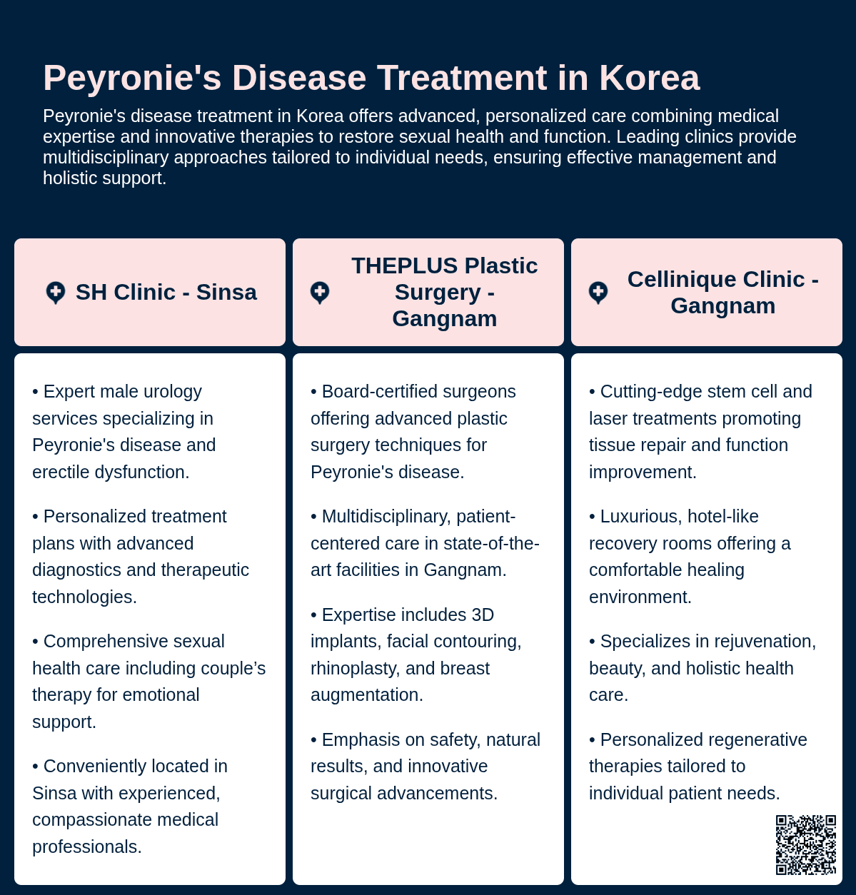 peyronies disease korea