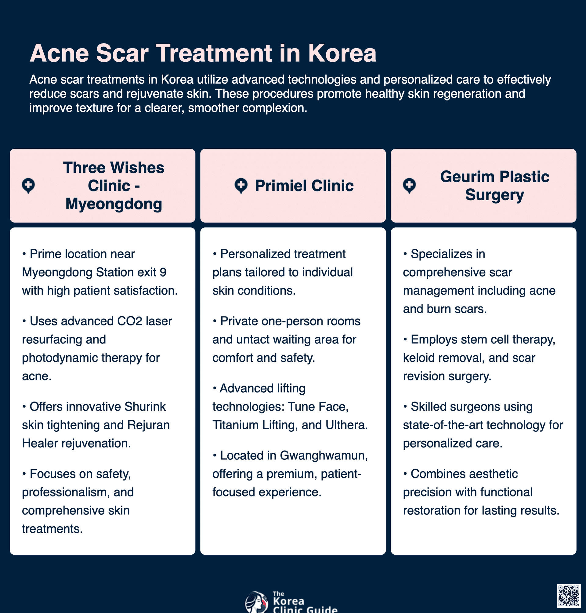 acne scar treatment korea