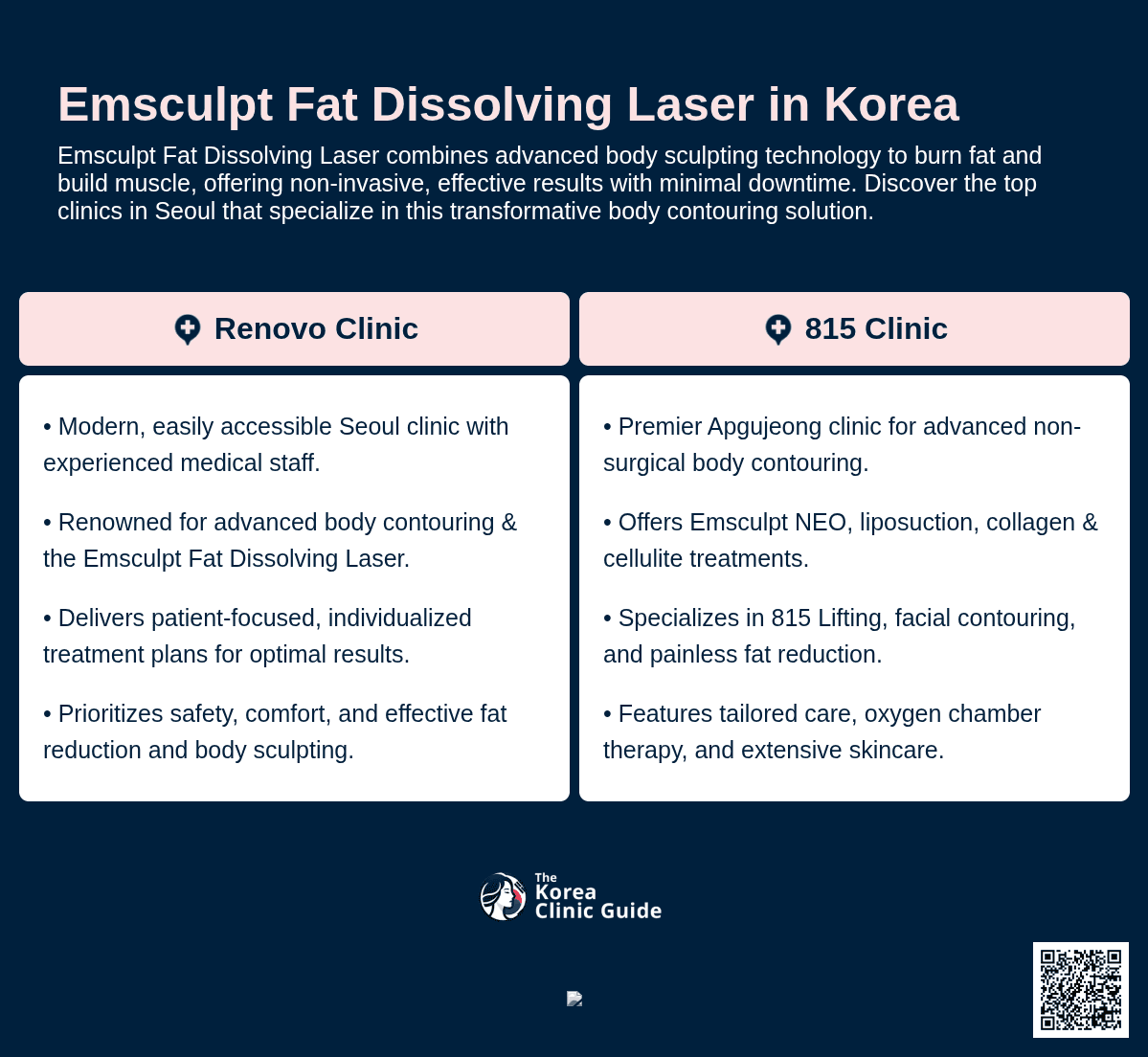 EmSculpt Fat Dissolving Laser