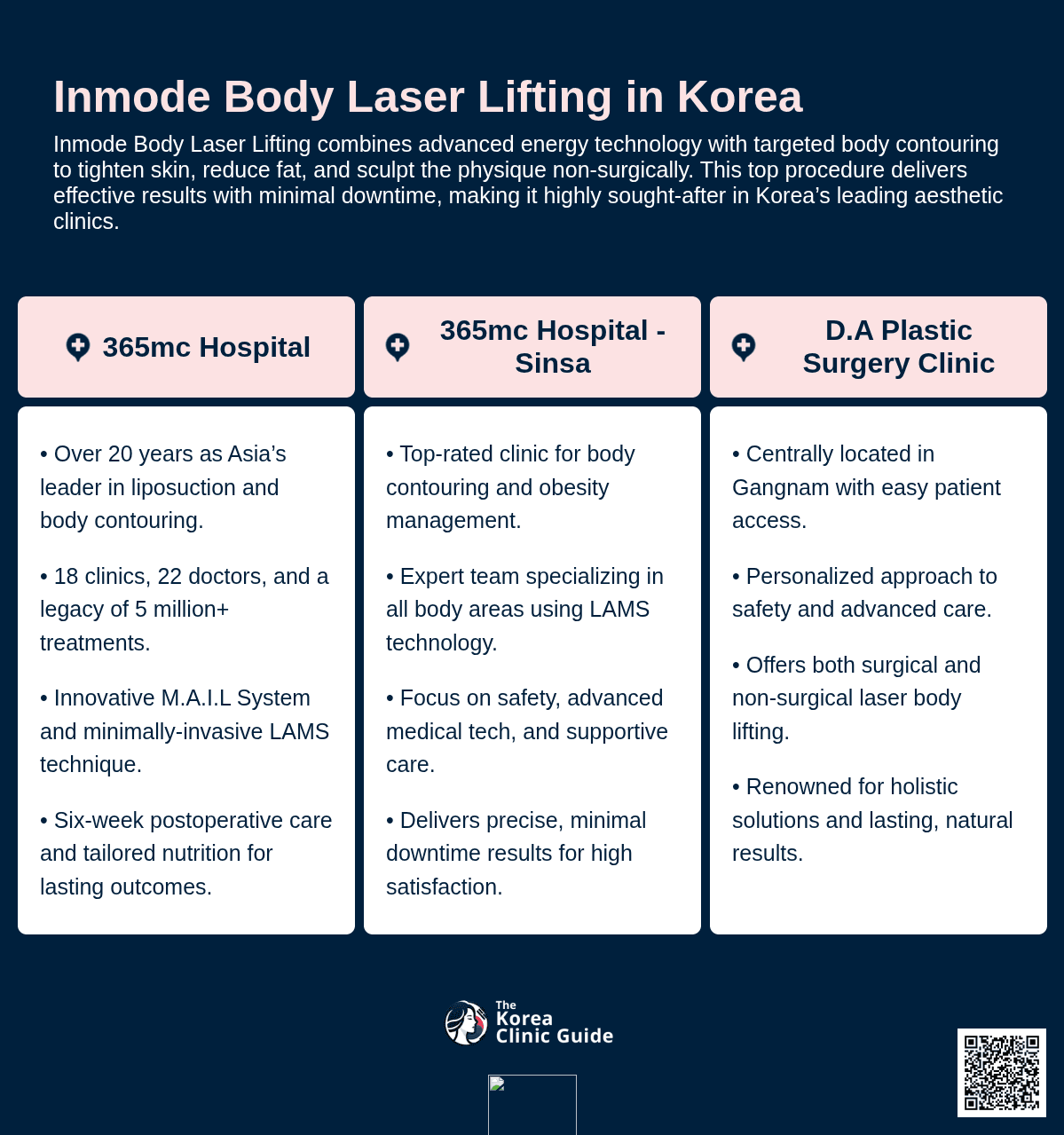 Inmode Body Laser Lifting