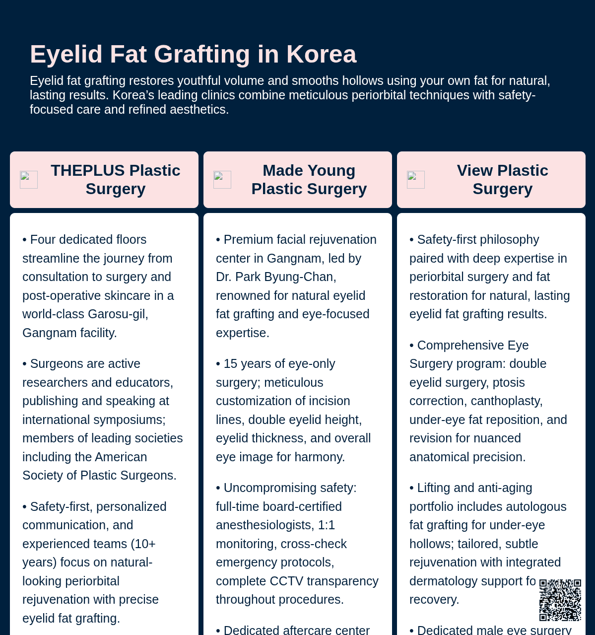Eyelid Fat Grafting