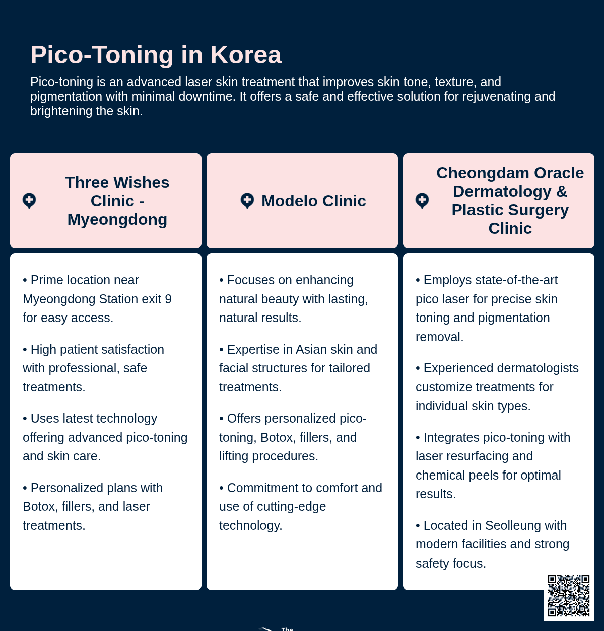 pico toning korea