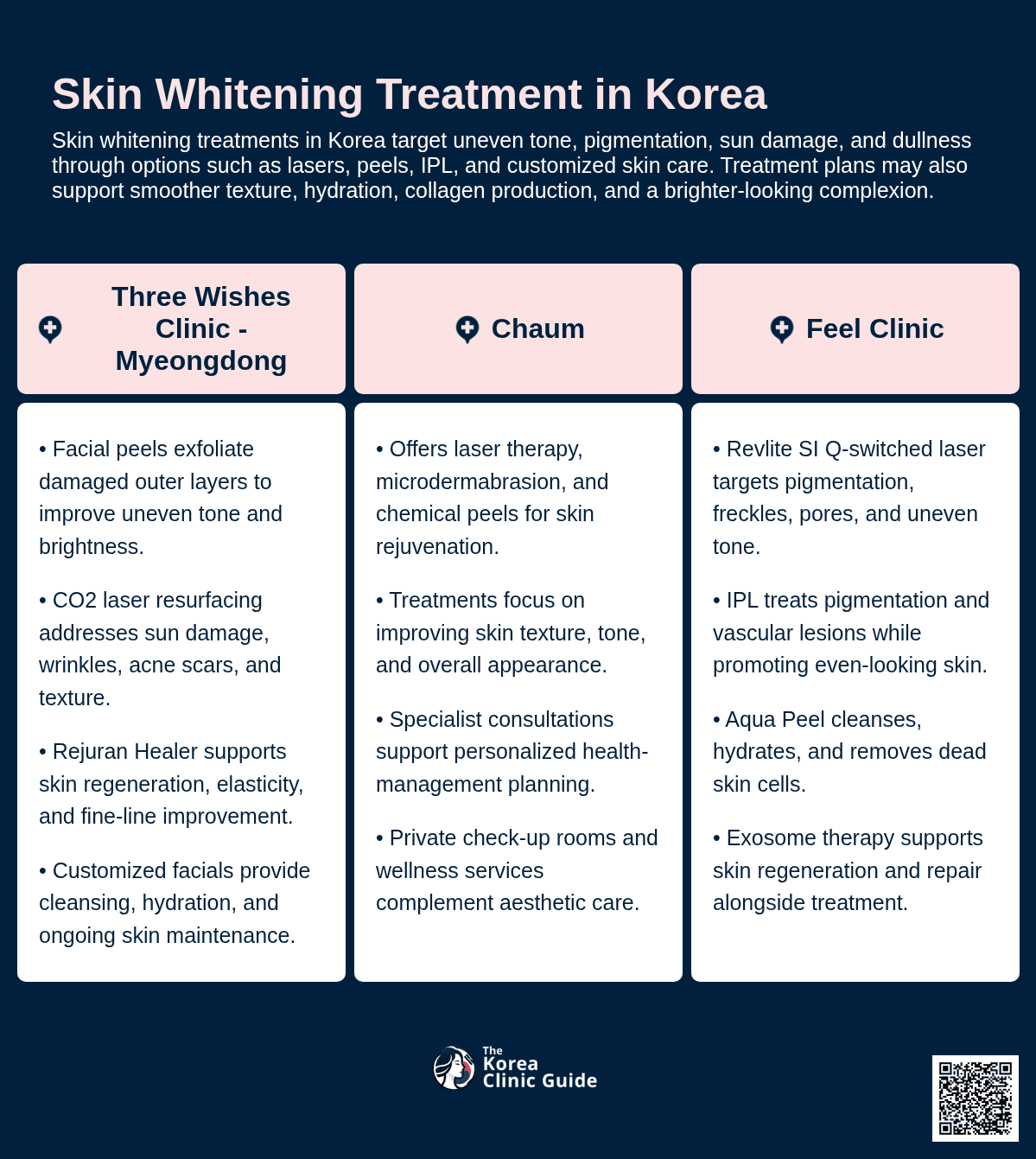 Skin Whitening Treatment