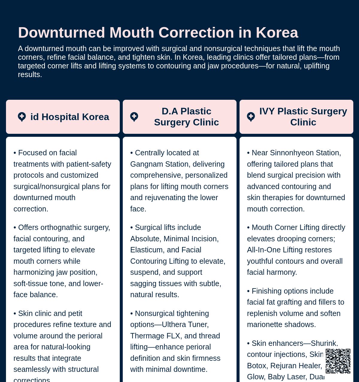 Mouth Corner Lift Botox, Corner Mouth Lift