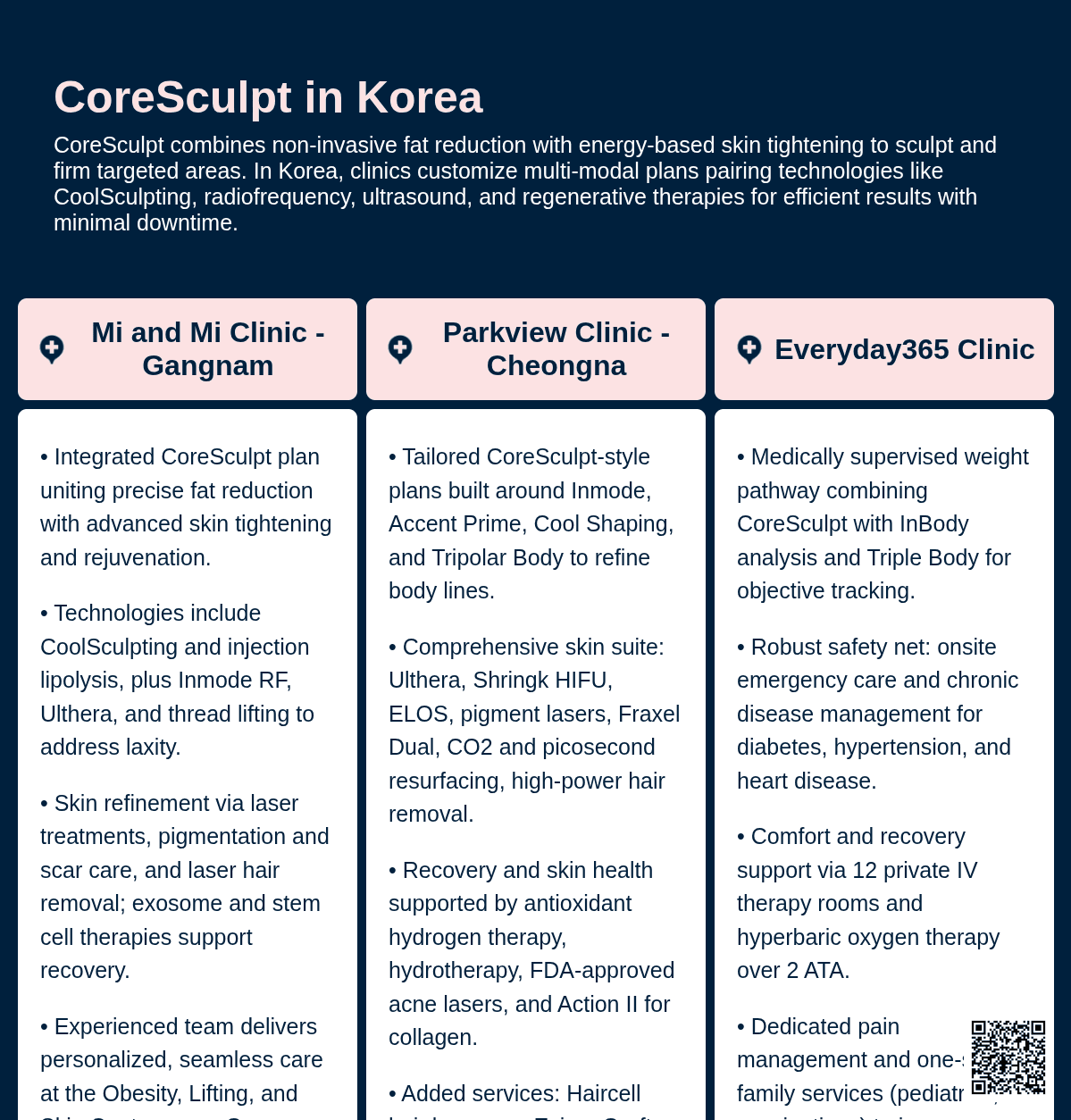 CoreSculpt