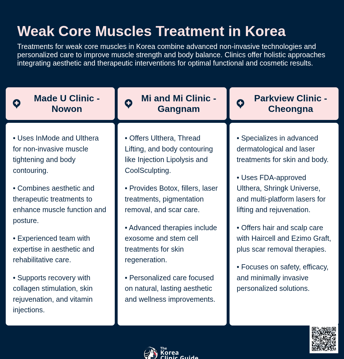 weak core muscles korea