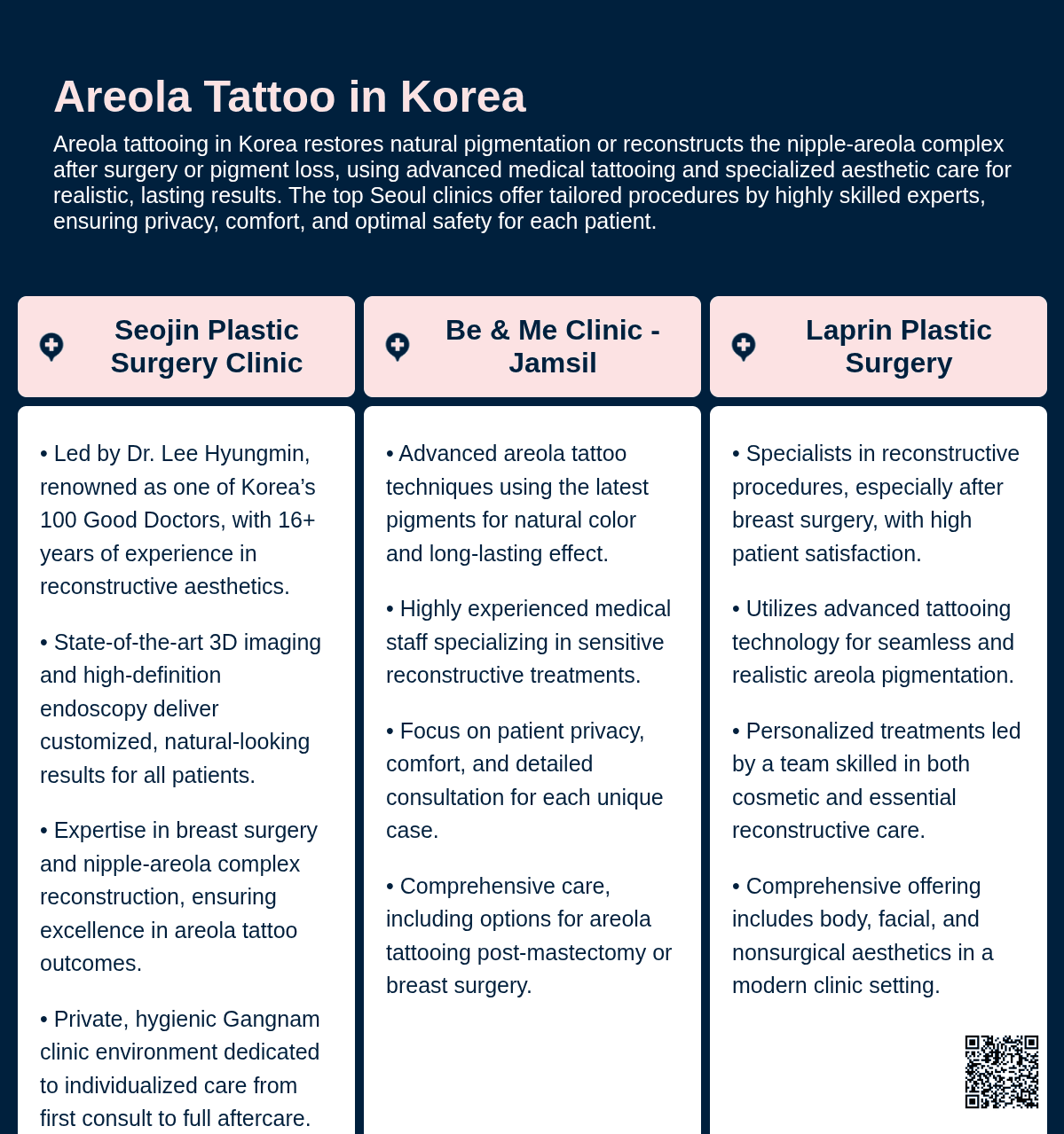 Areola Tattoo