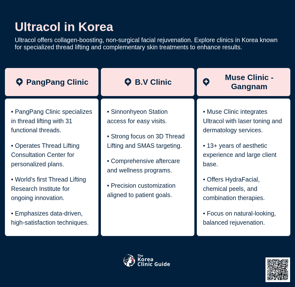 Ultracol