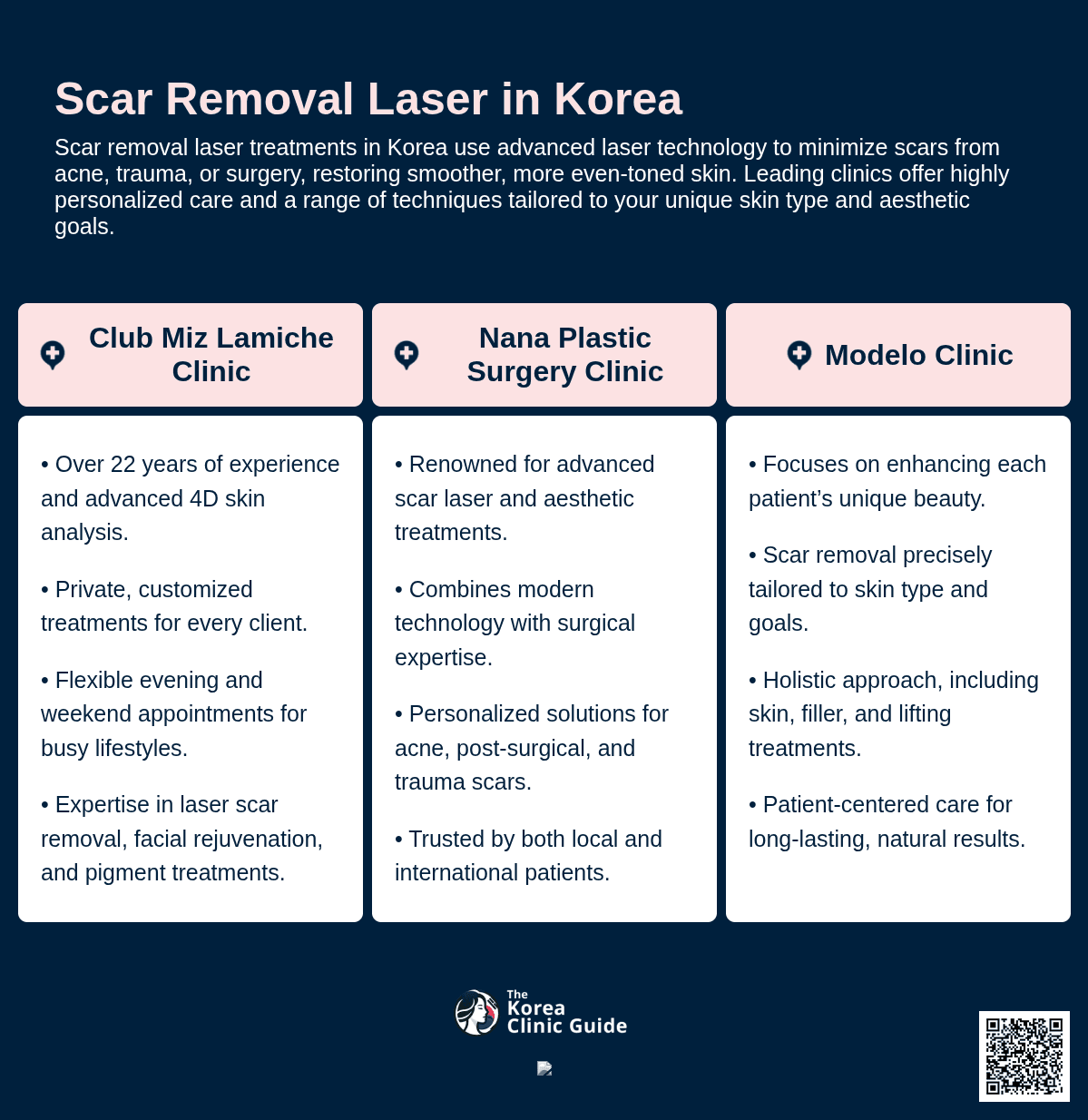 Scar Removal Laser