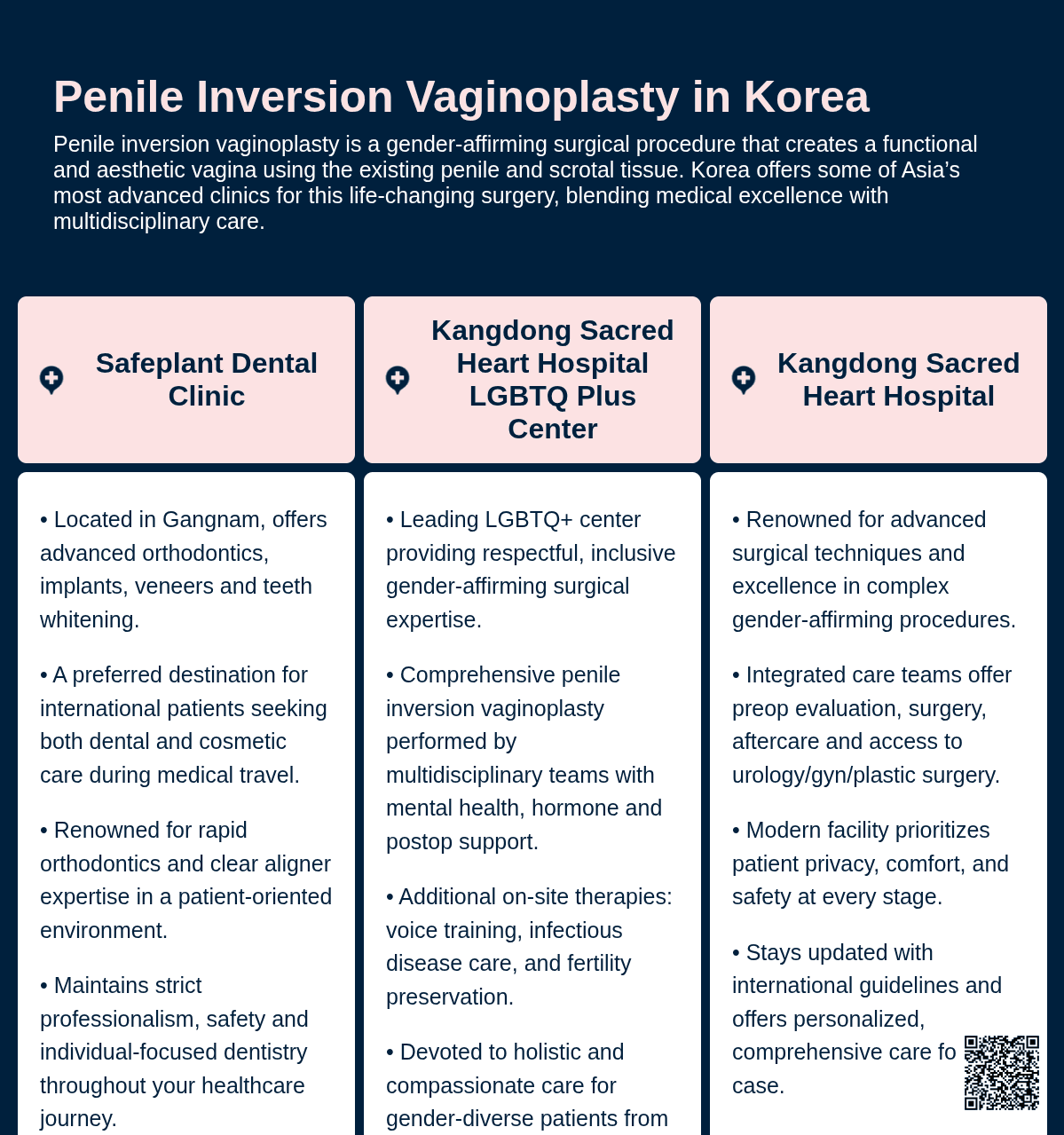 Penile Inversion Vaginoplasty