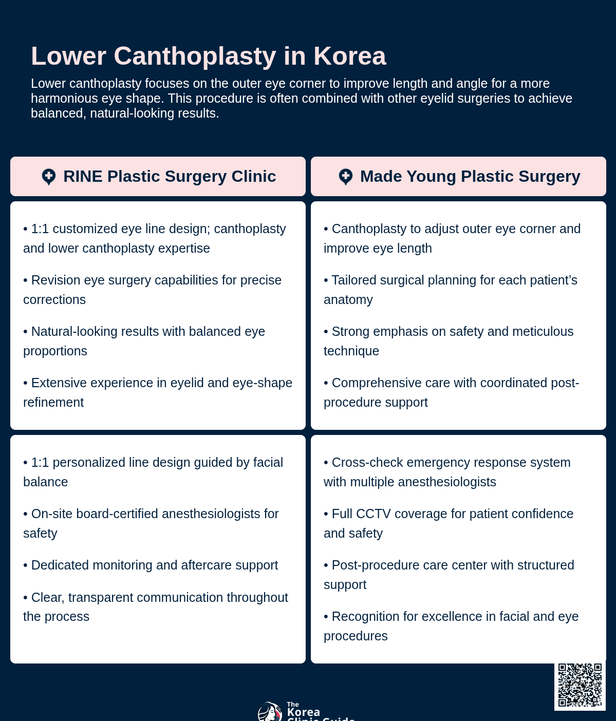 Lower Canthoplasty
