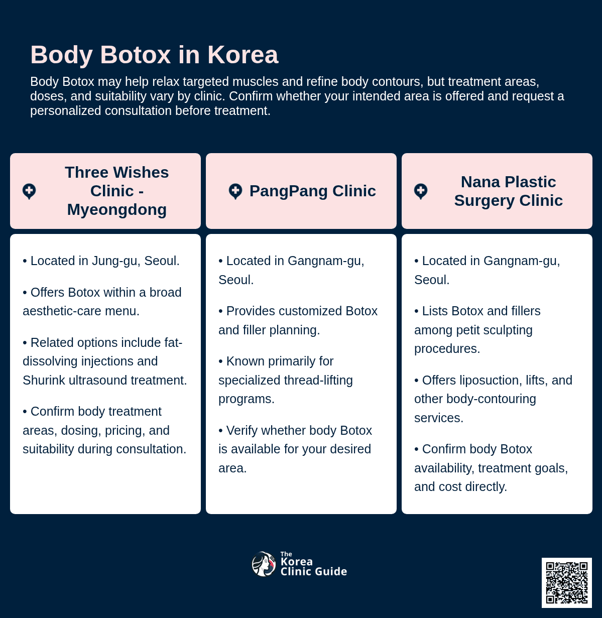 Body Botox