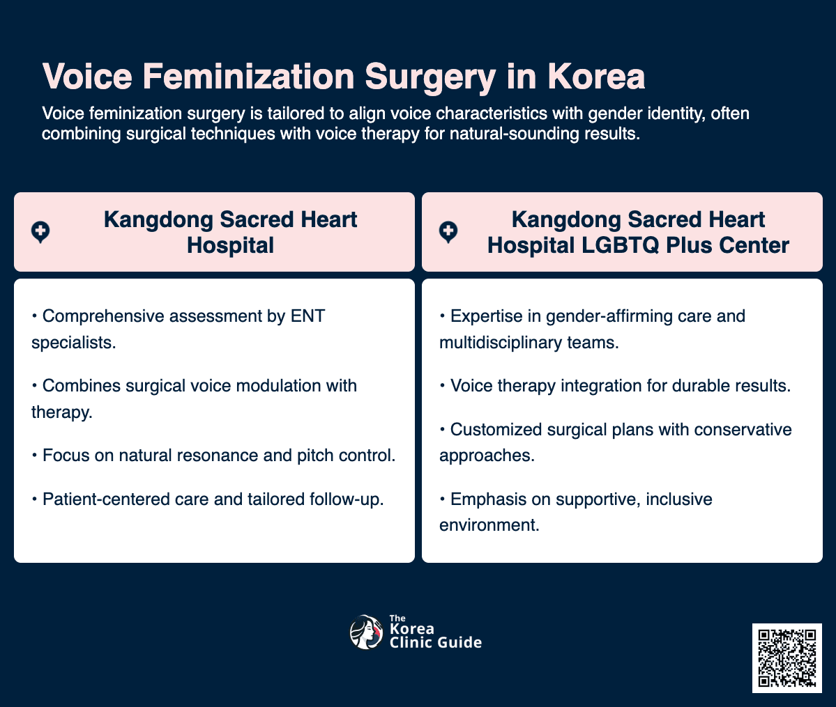 Voice Feminization Surgery