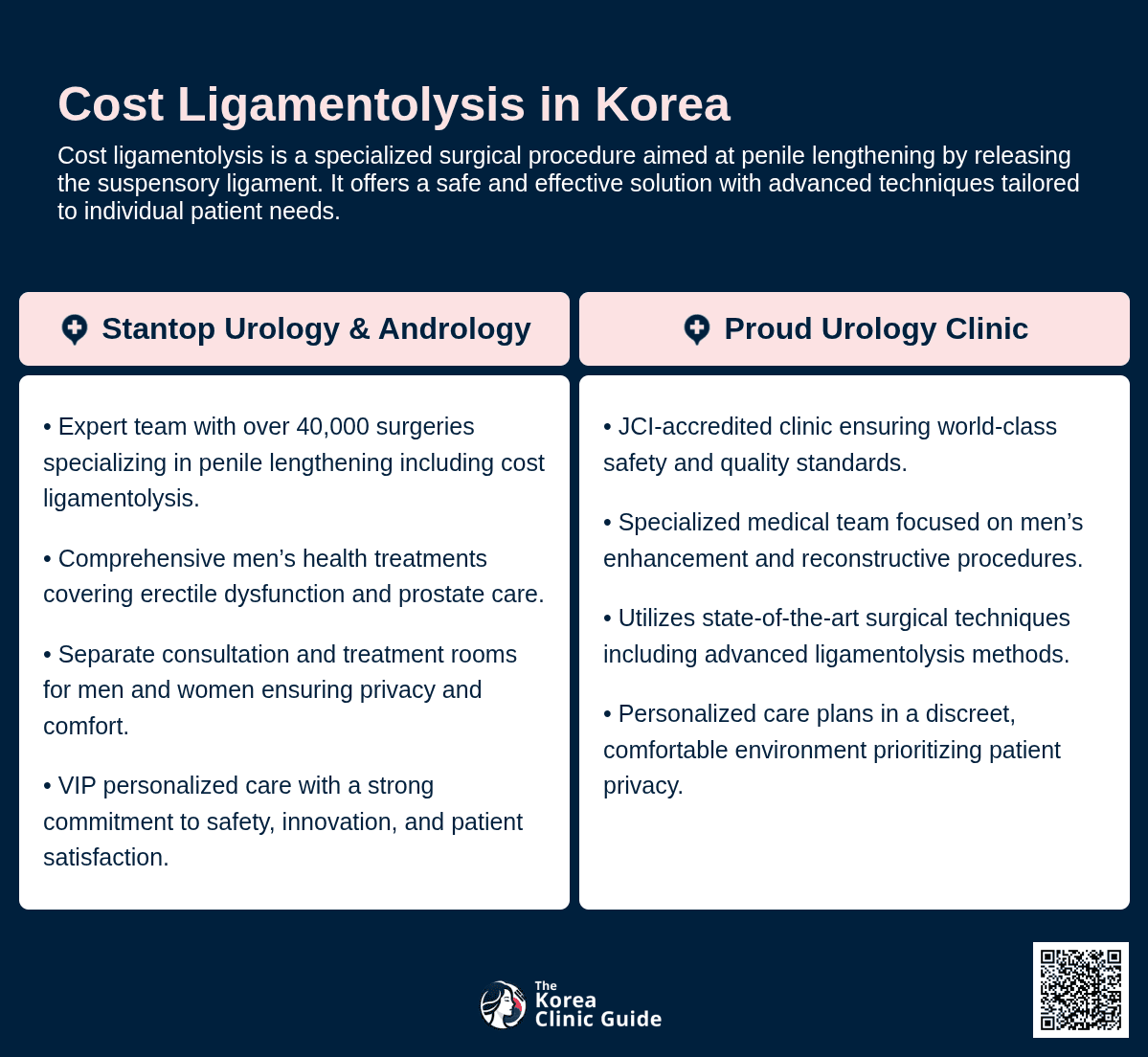 cost ligamentolysis korea