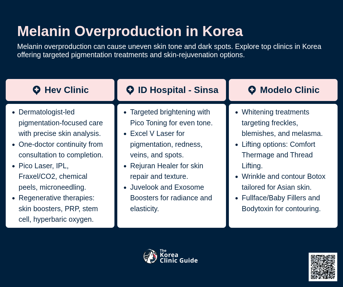 Pigmentation Treatment