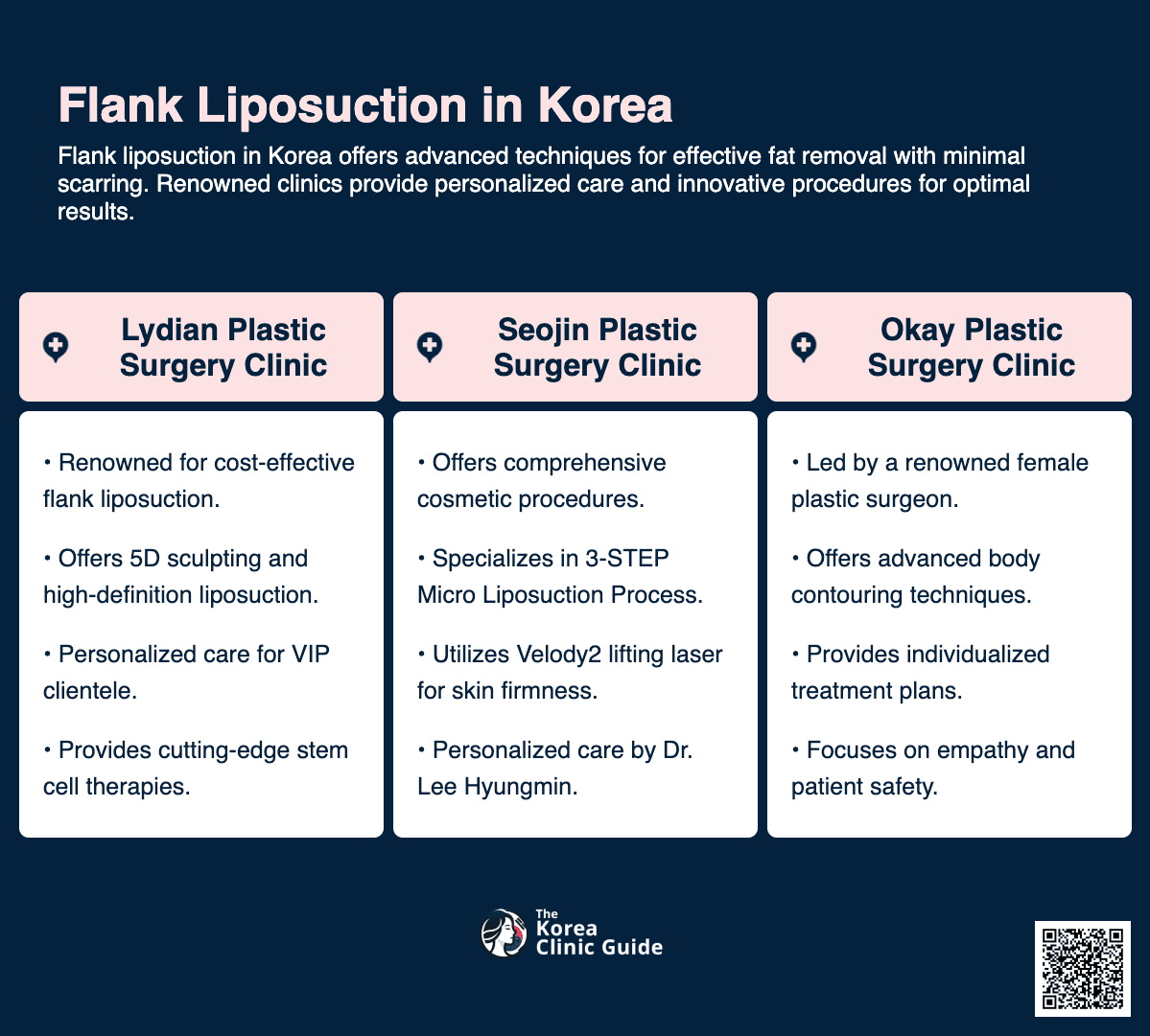 cost flank liposuction korea