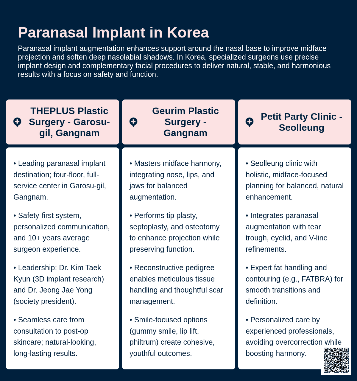 Paranasal Implant