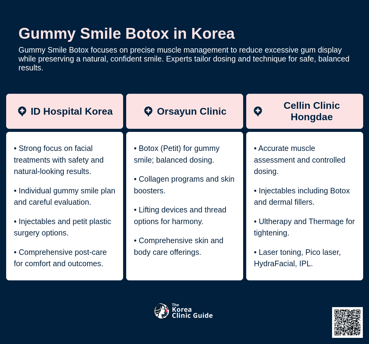 Gummy Smile Botox