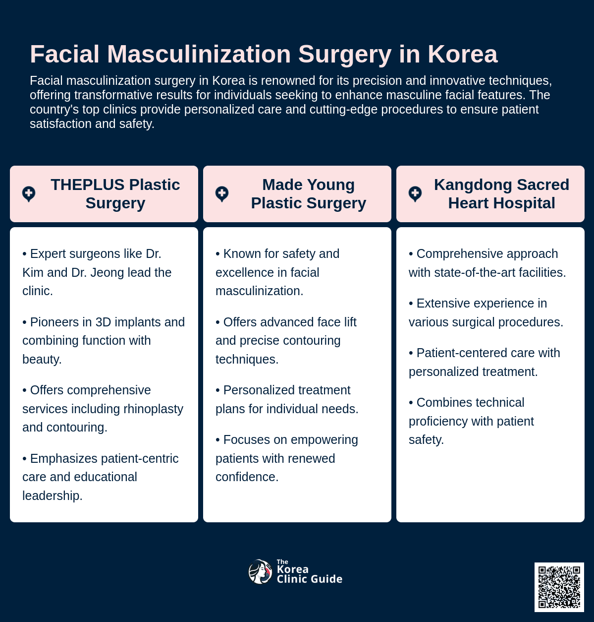 facial masculinization surgery korea