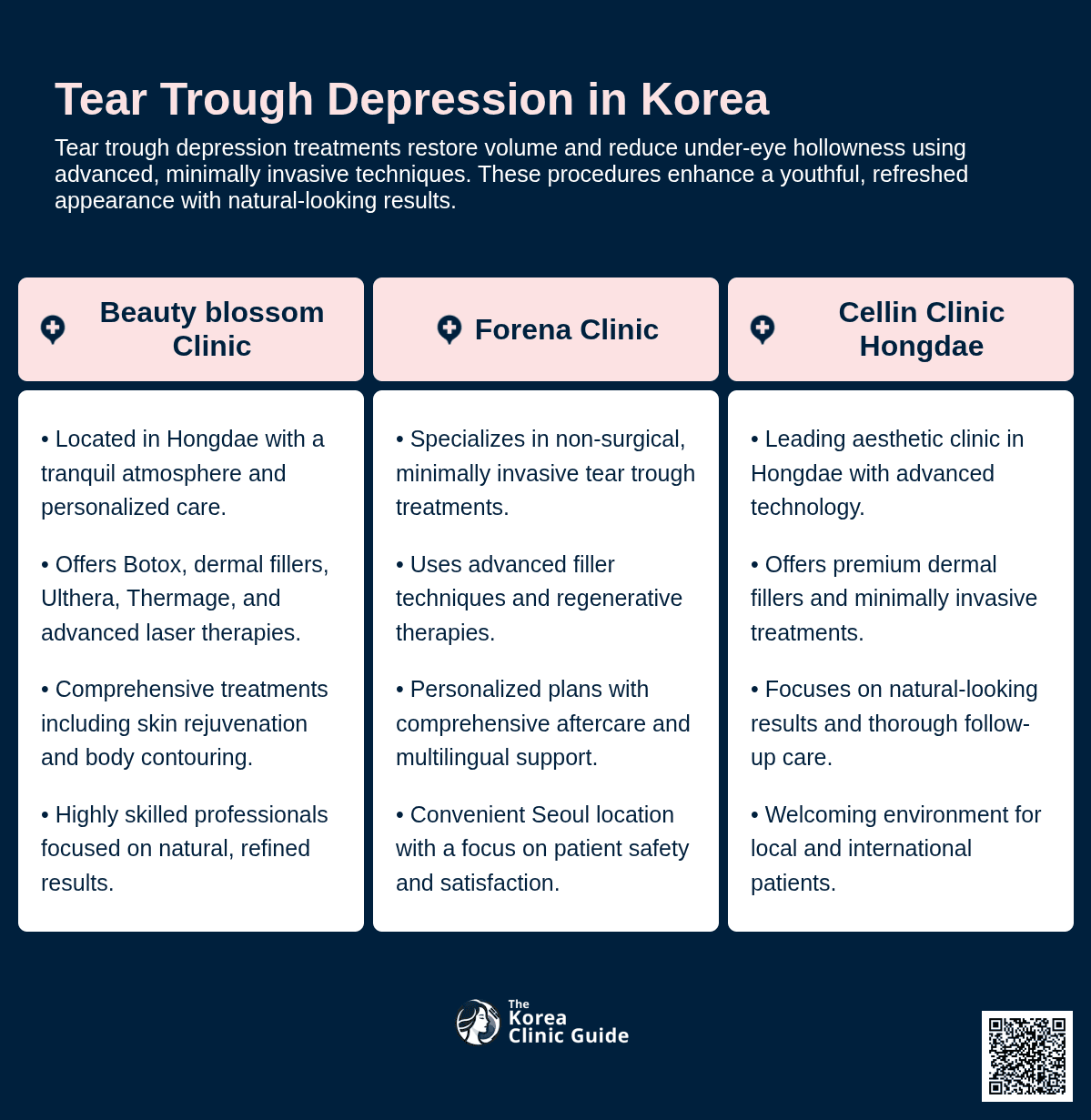 tear trough depression korea