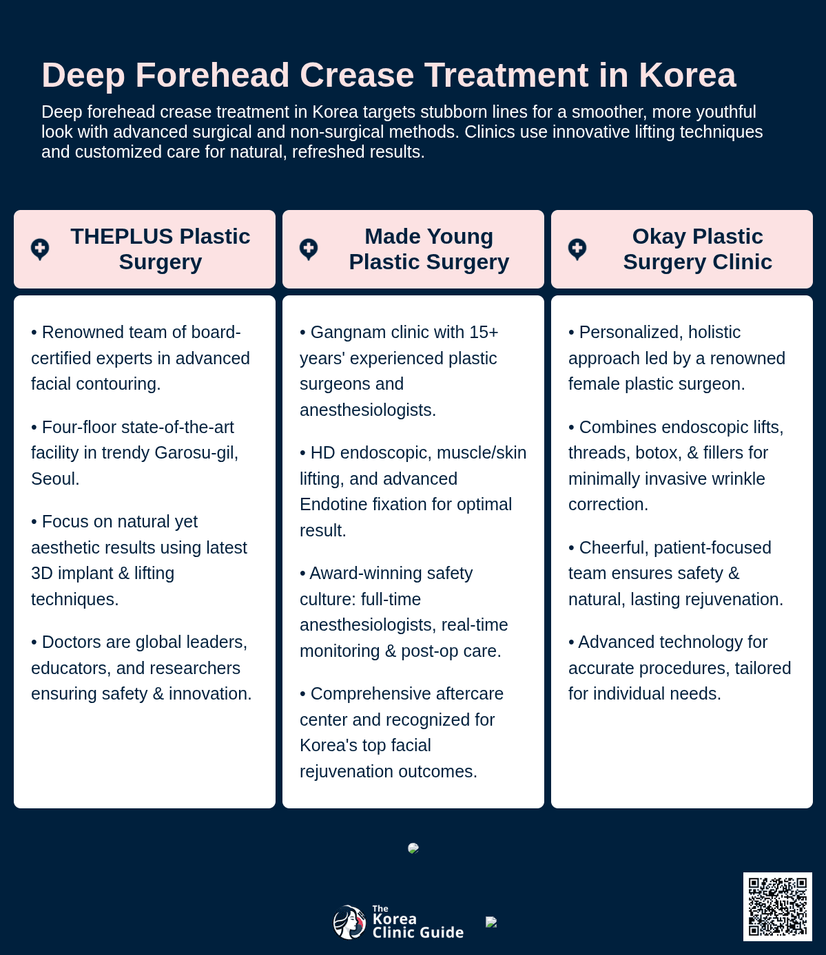 Forehead Lift