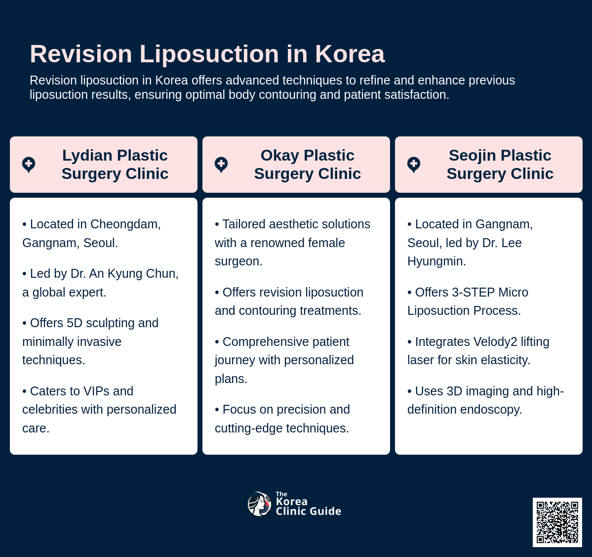 revision liposuction korea