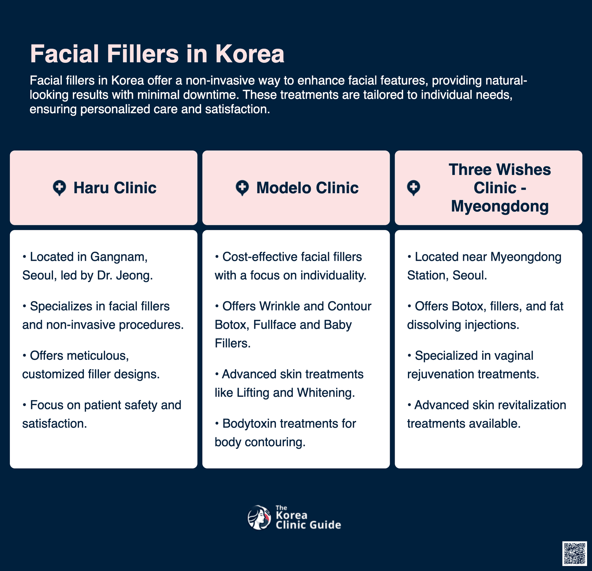 cost facial filler korea