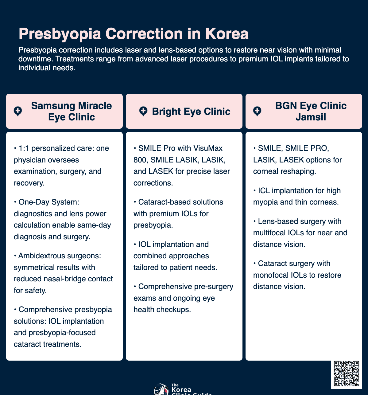 Presbyopia Correction