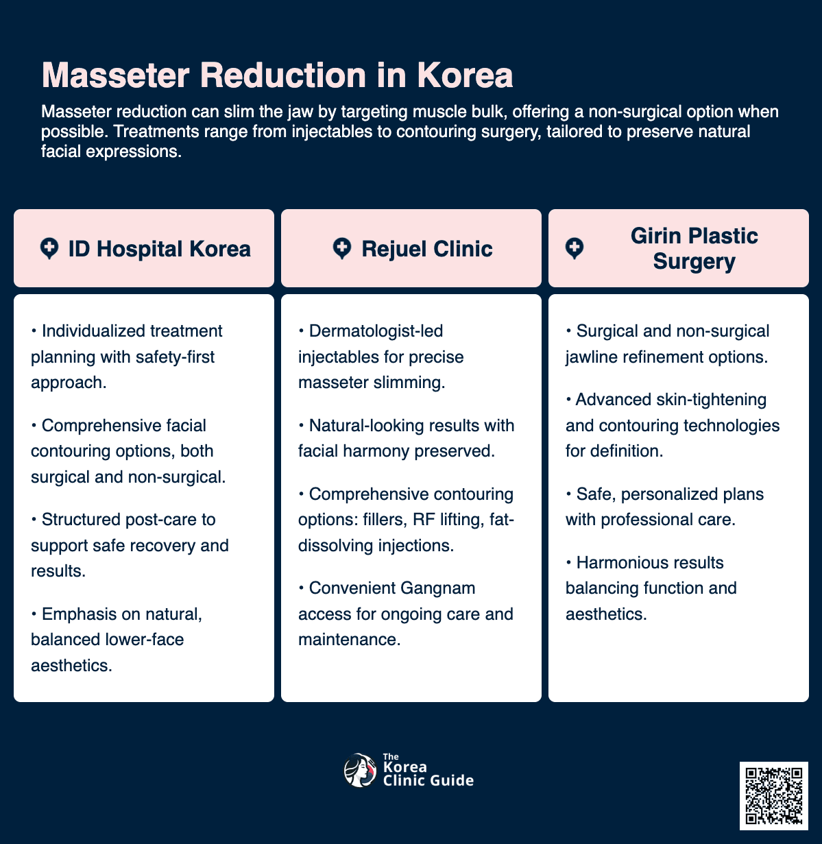 Masseter Reduction