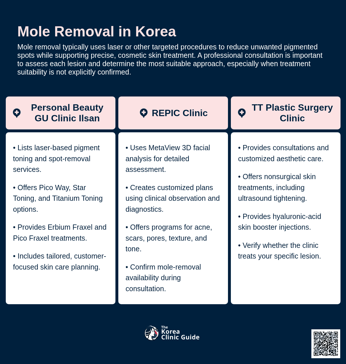 Mole Removal