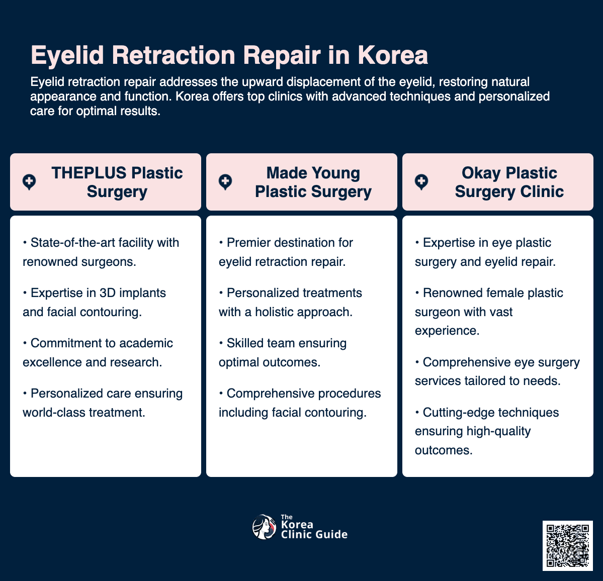 eyelid retraction repair korea