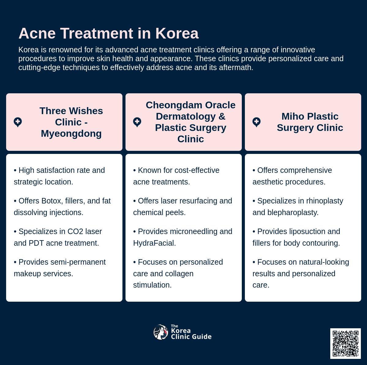 cost acne treatment korea