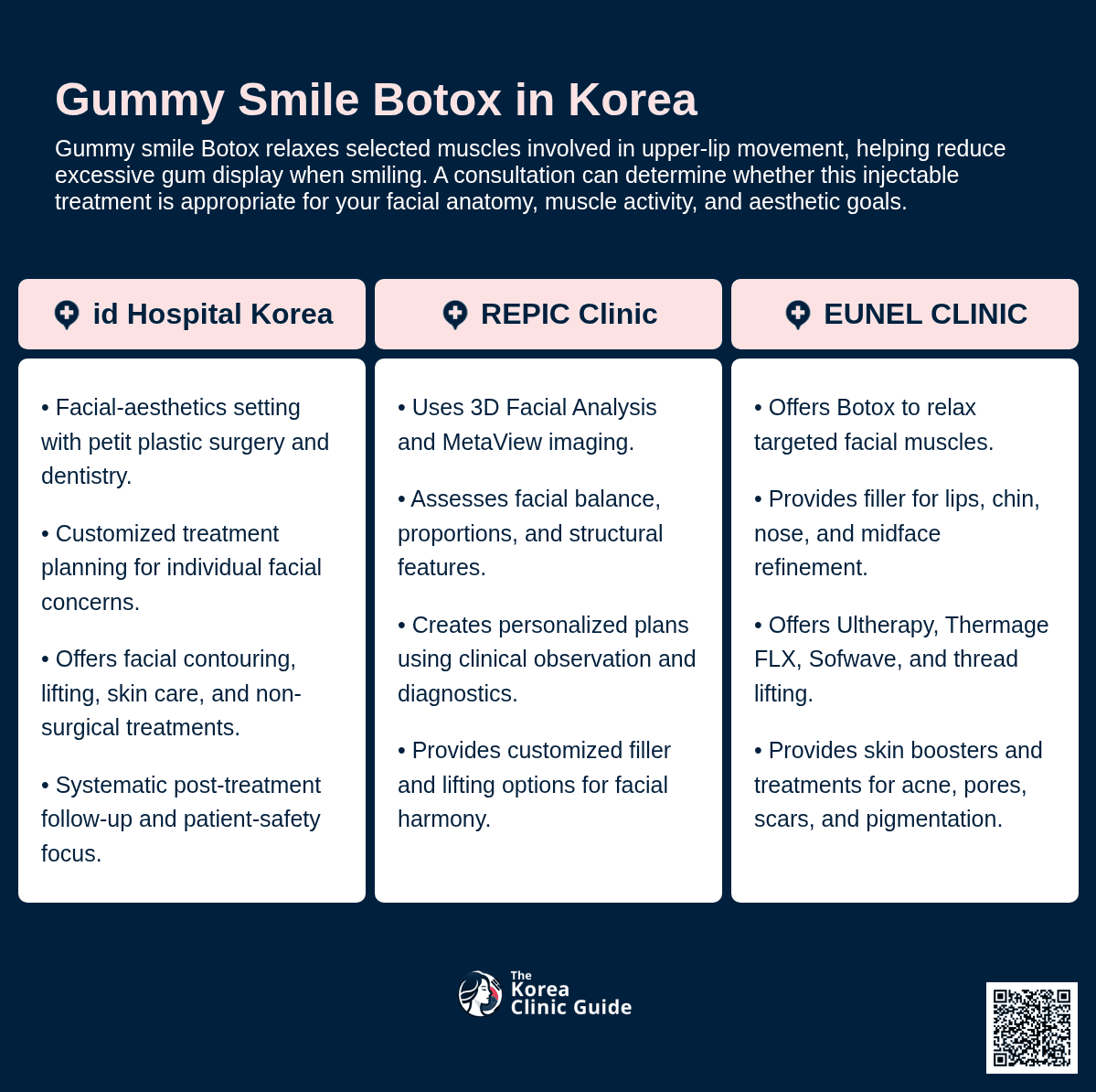 Gummy Smile Botox