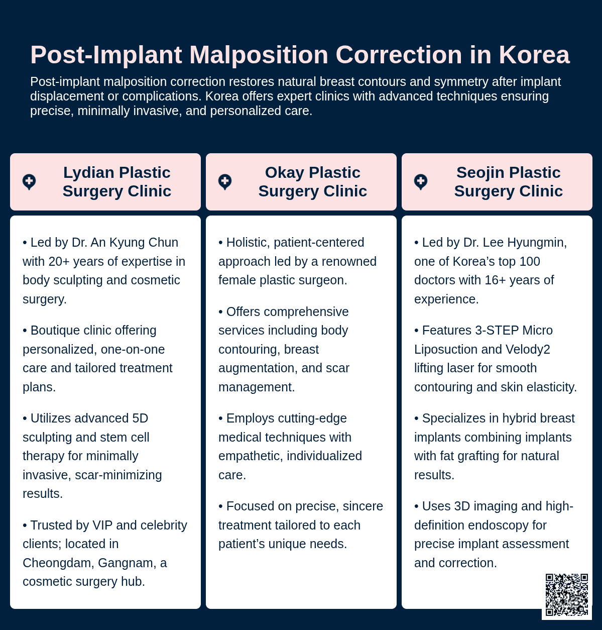 post implant malposition korea
