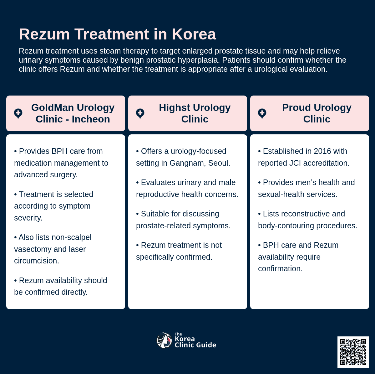 Rezum Treatment
