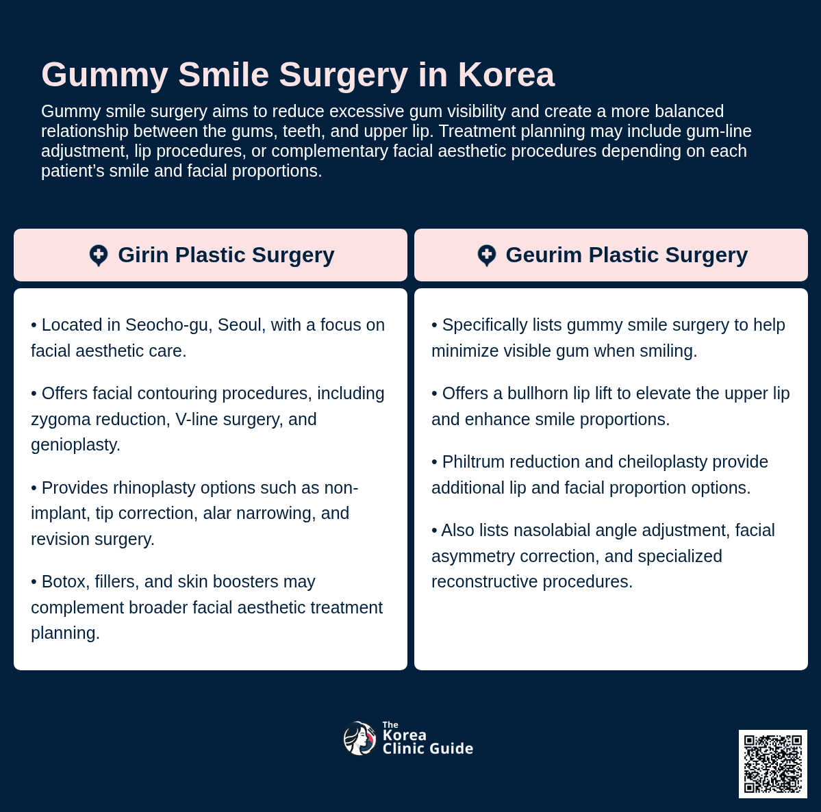 Gummy Smile Surgery