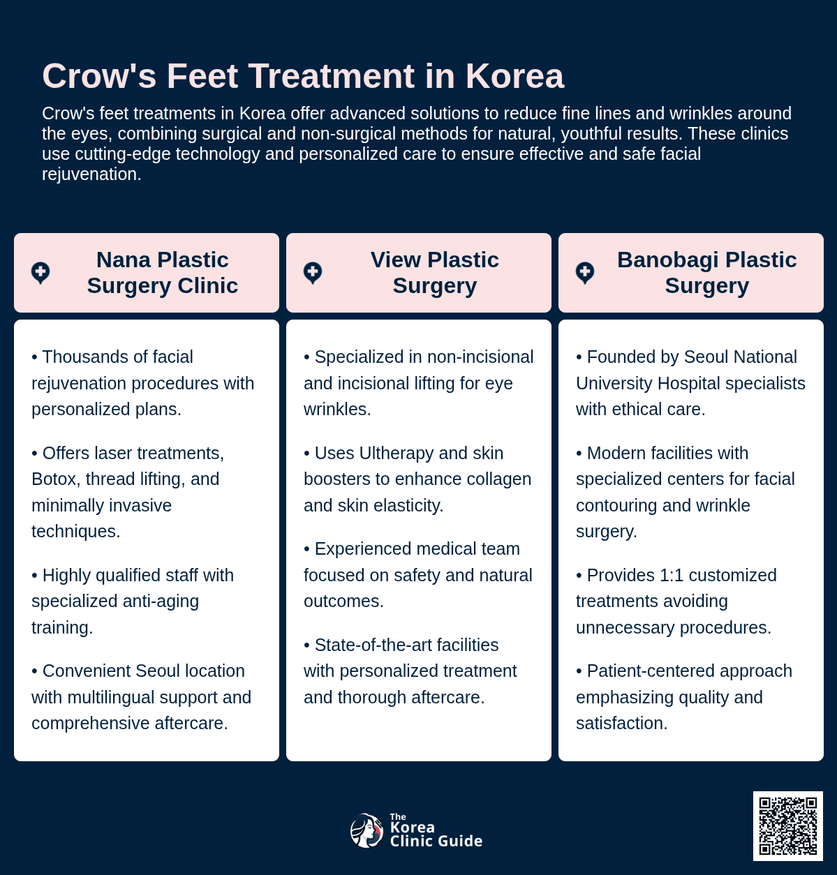 Facial Botox, Eye Thread Lift