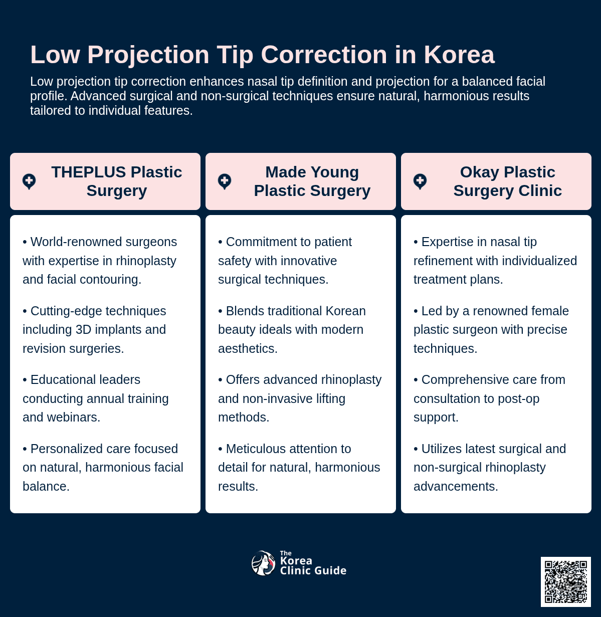 low projection tip korea