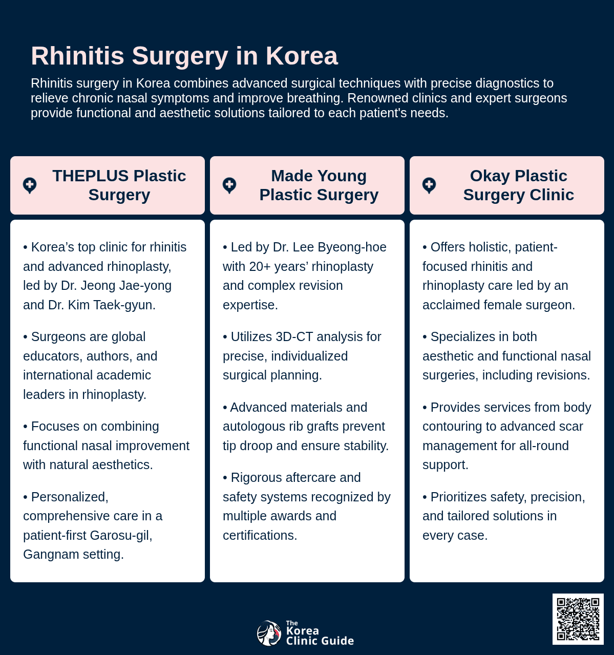 Rhinitis Surgery