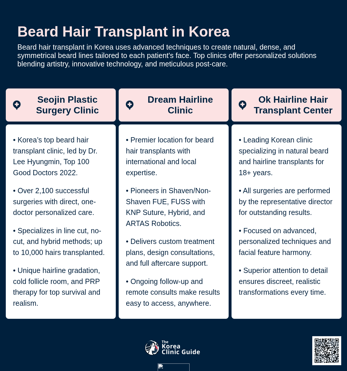 Beard Hair Transplant