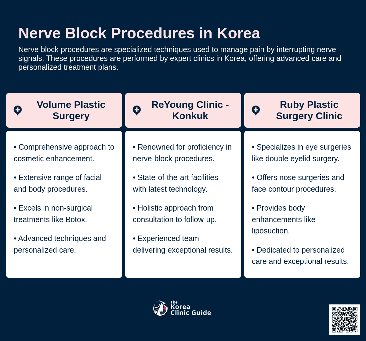 nerve block procedure korea