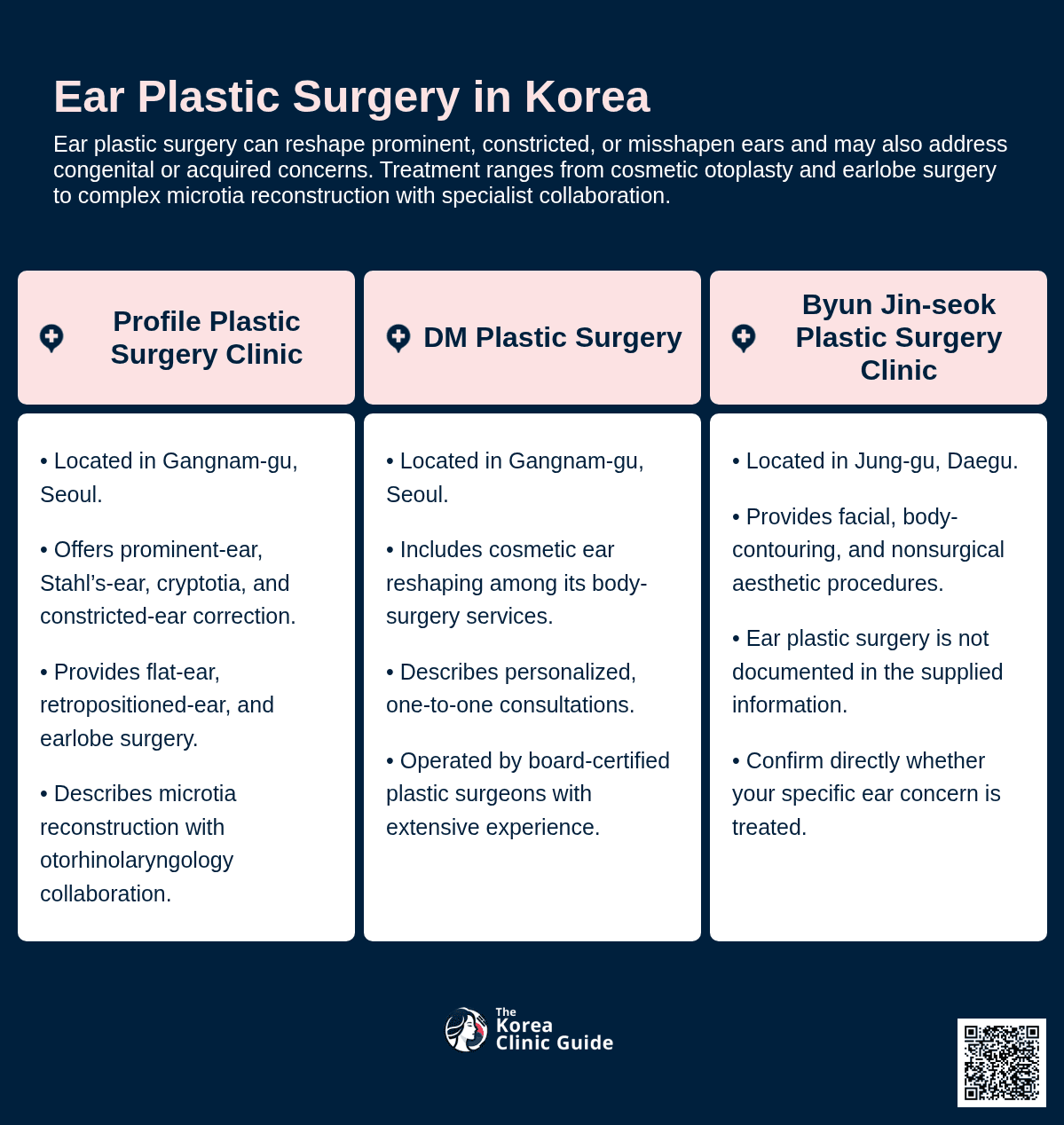 Ear Plastic Surgery