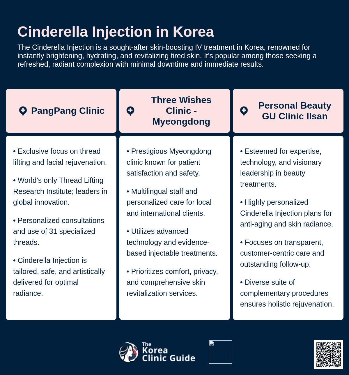 Cinderella Injection