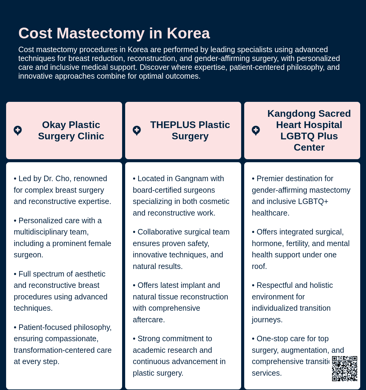 Mastectomy