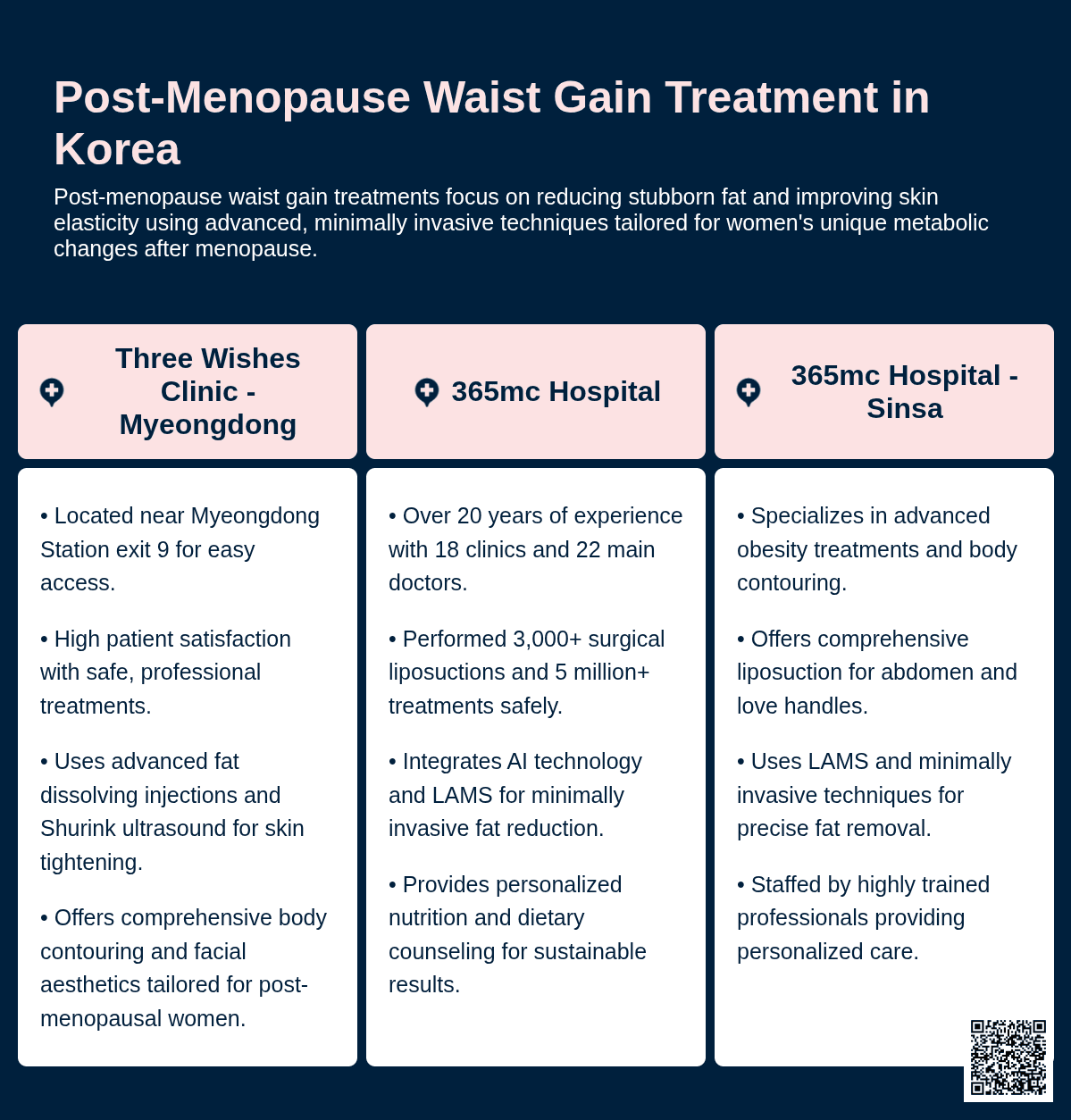 post menopause waist gain korea