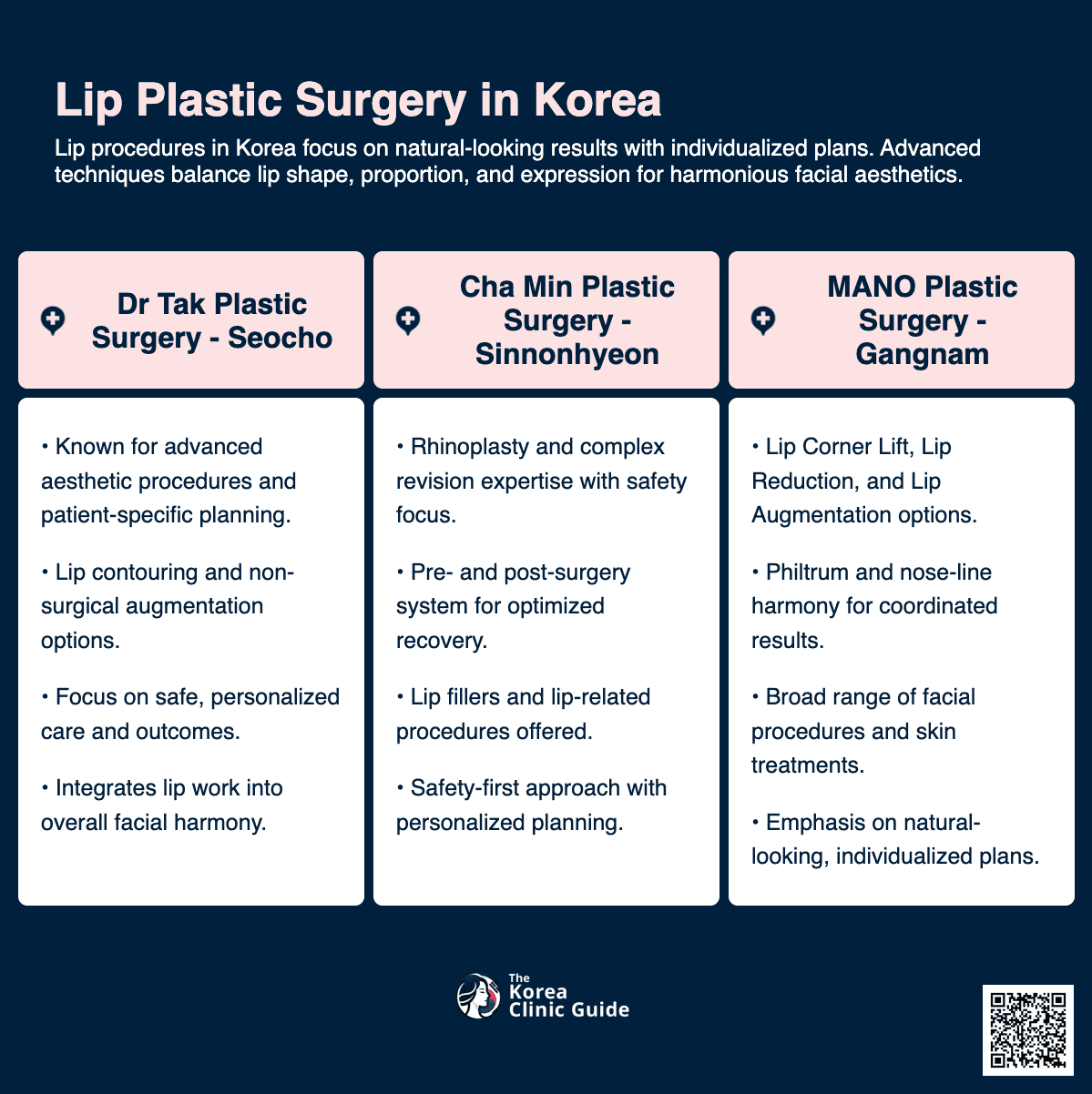 Plastische Lippenchirurgie