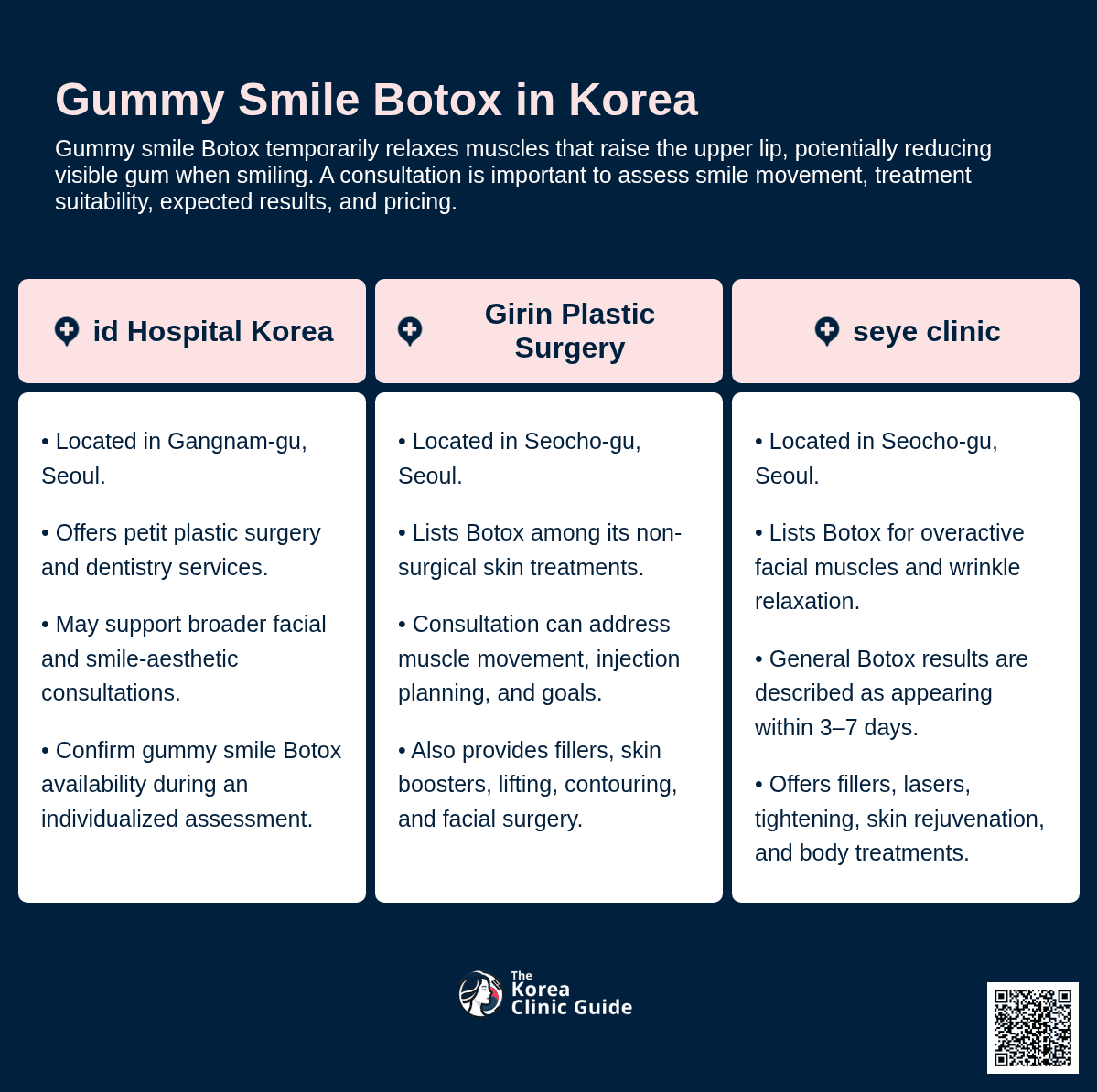 Gummy Smile Botox