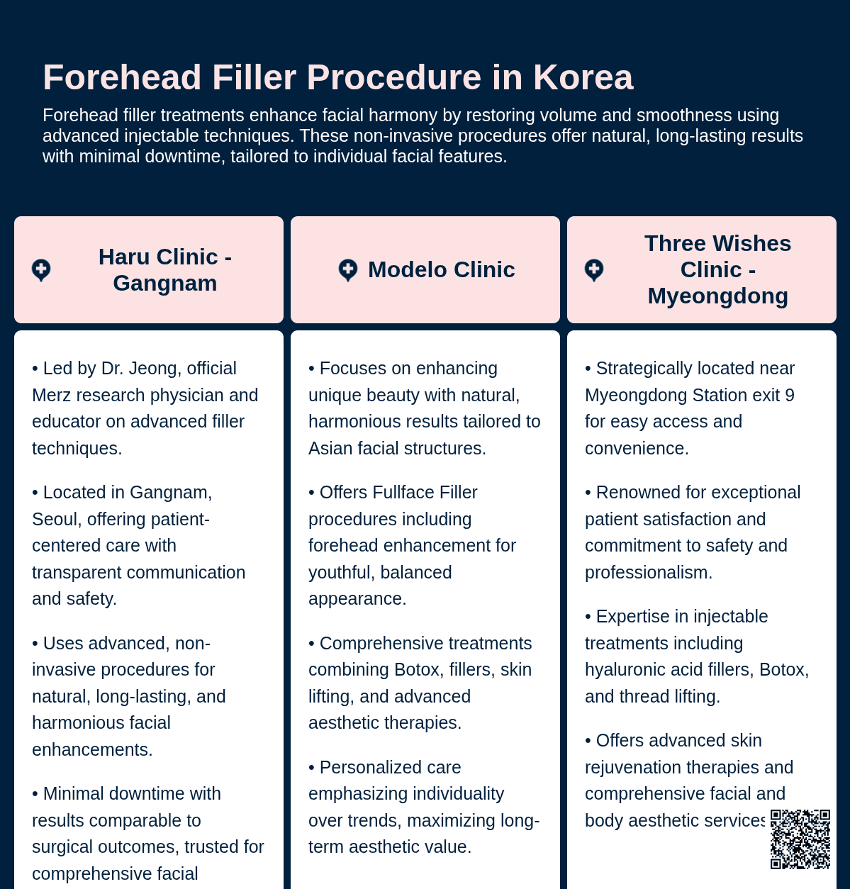 cost forehead filler korea