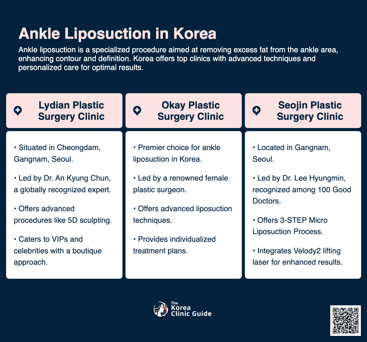 cost ankle liposuction korea
