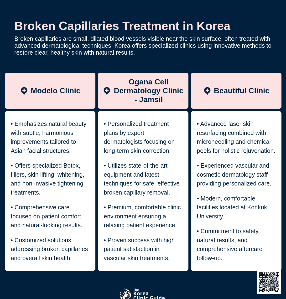 broken capillaries korea